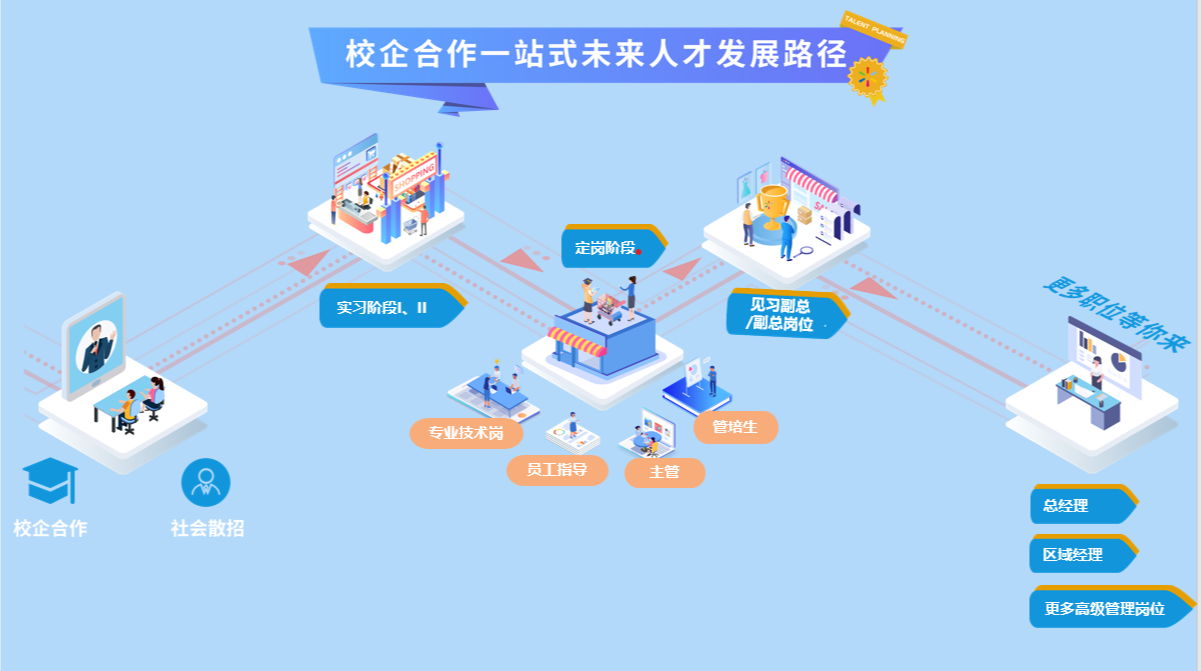图2 老子有钱lzyq88官网为在校生打造从校园到职场的一站式发展蹊径.png
